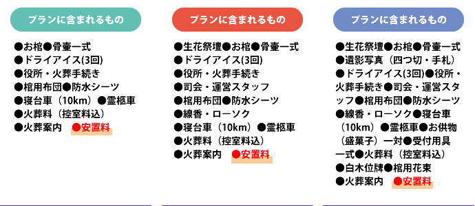 直送・火葬式・1日葬プランに含まれるもの